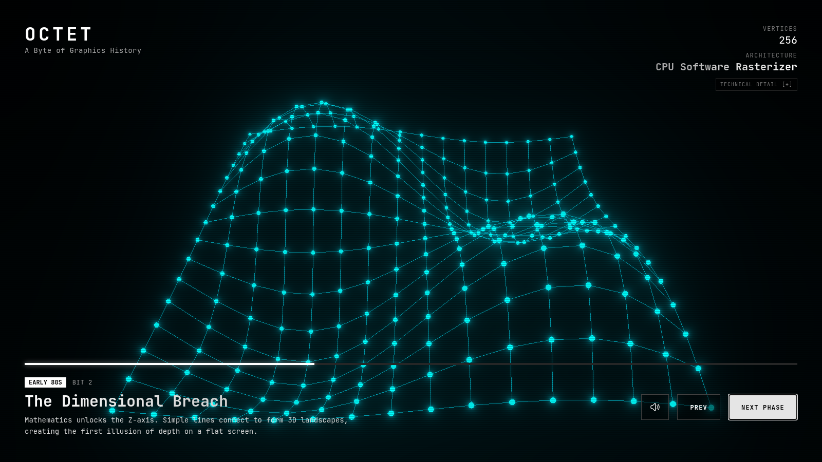 Bit 2: "The Dimensional Breach (Early 80s) — CPU Software Rasterizer"