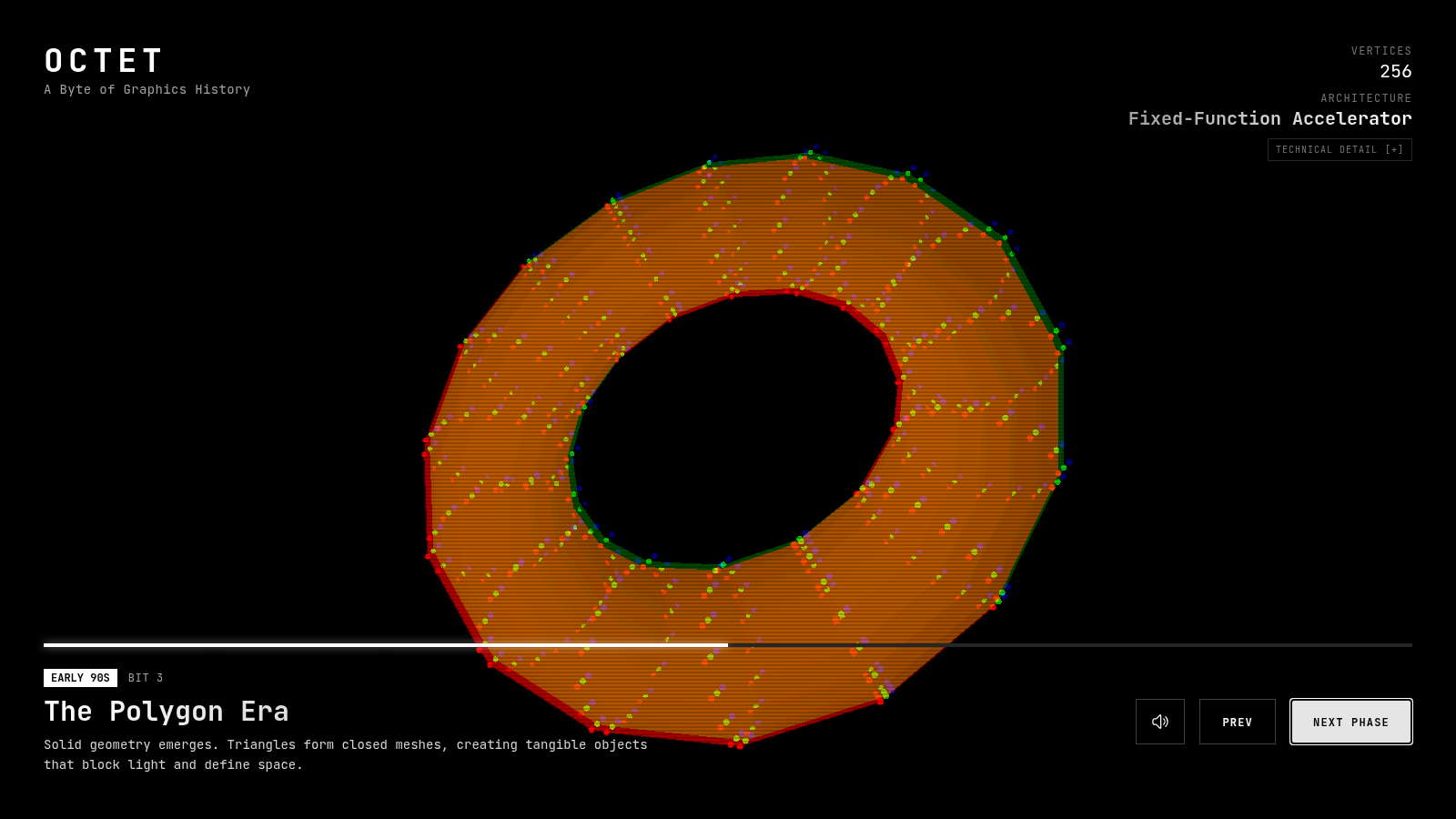 Bit 3: "The Polygon Era (Early 90s) — Fixed-Function Accelerator"